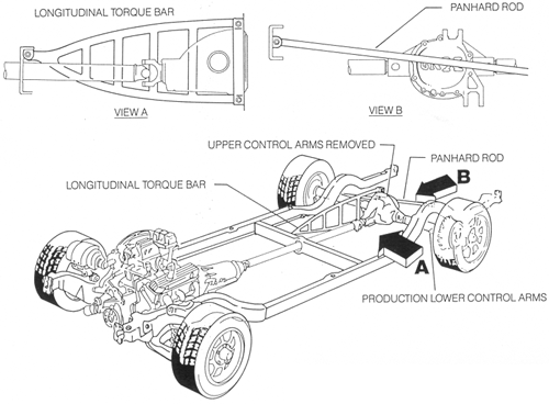 gbody rear suspension