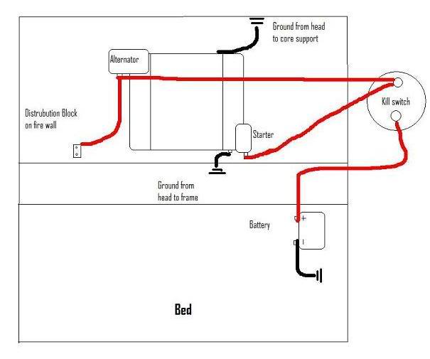 battery relocation wiring