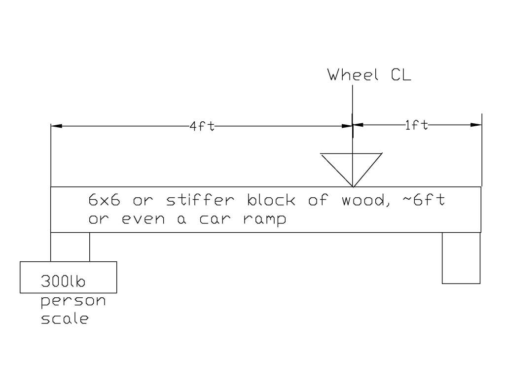 an idea to weigh a car on the cheap