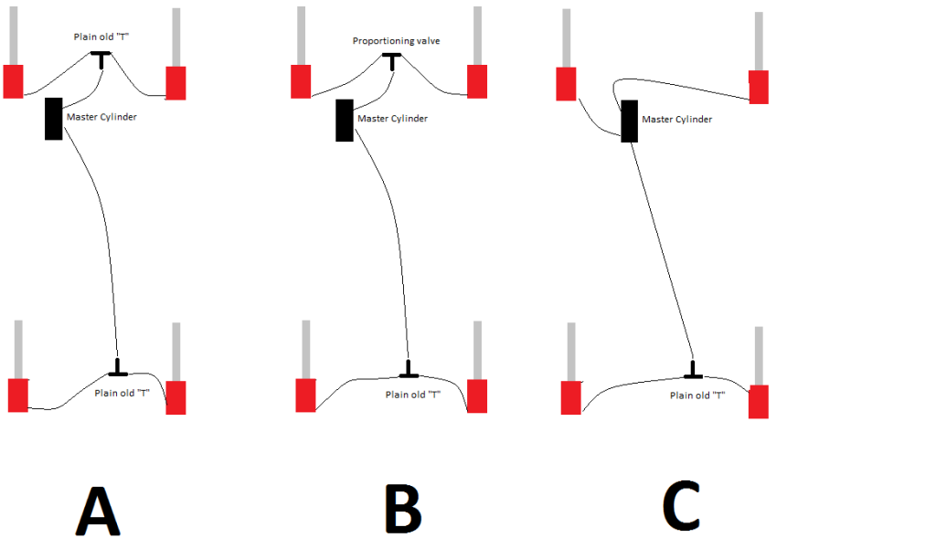 v brake radius