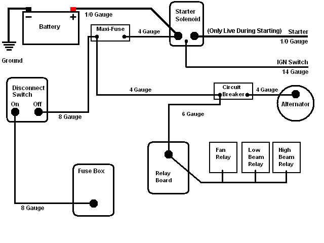 Trunk Battery Wiring Diagram - Complete Wiring Schemas