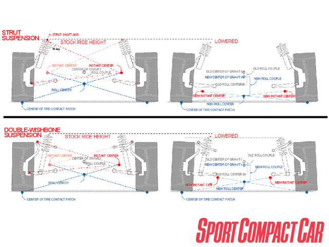 Rainy day suspension basics...let's get LOW.