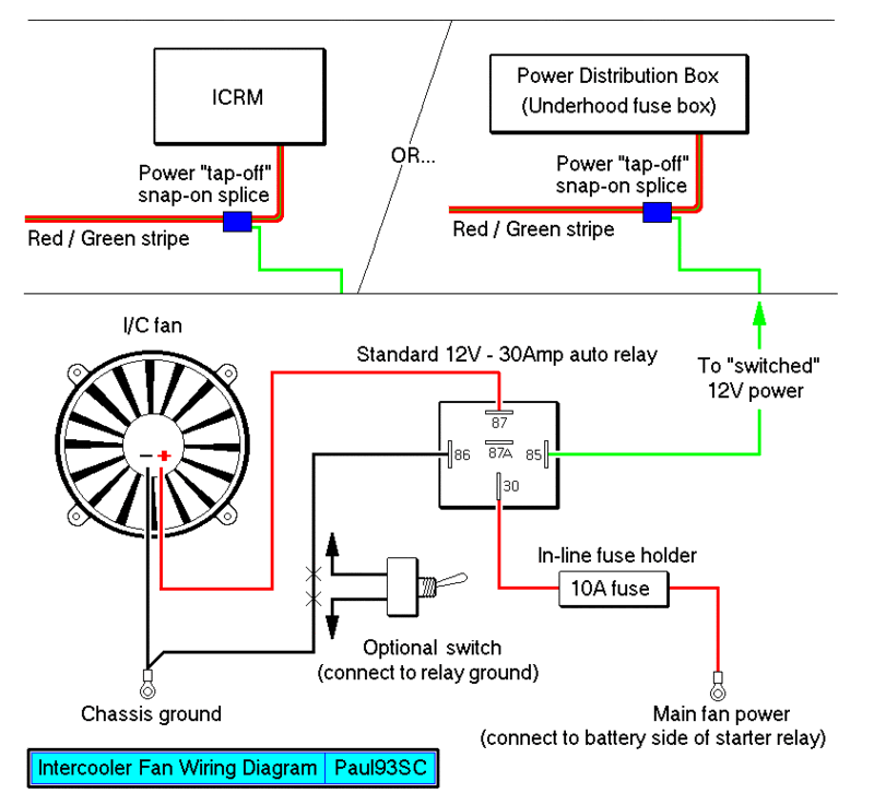 Ignition and electrical fan problem