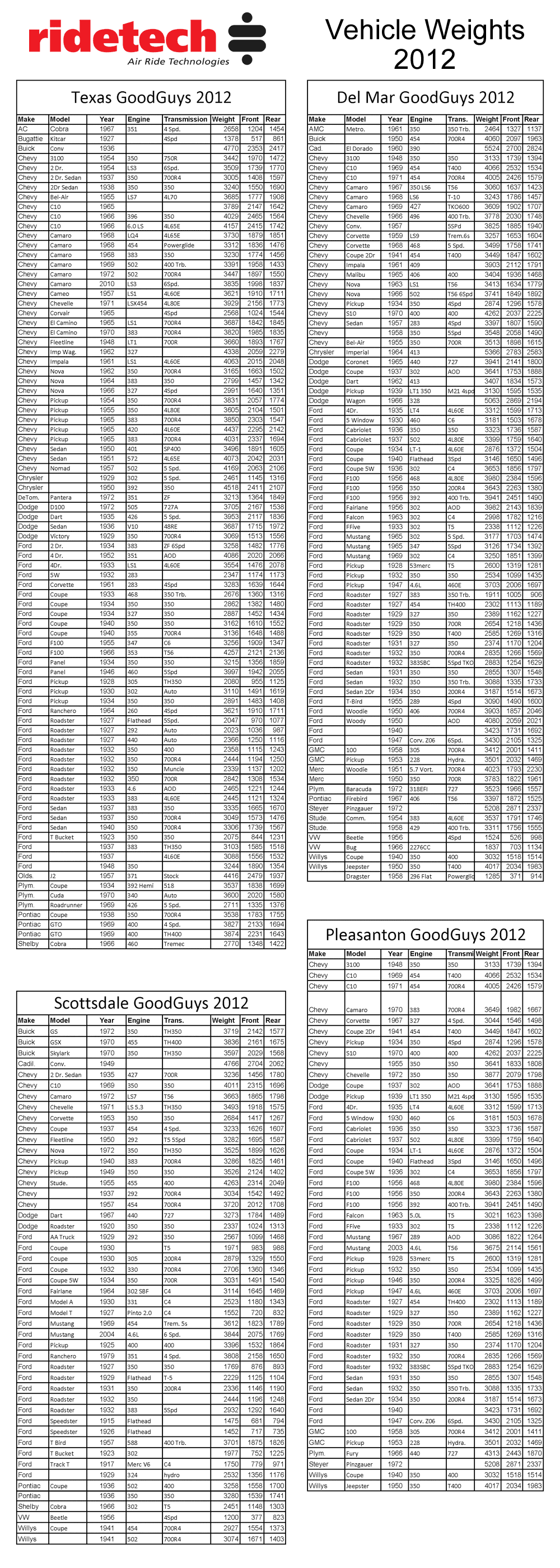 Vehicle Weight Chart   Vehicleweights1 1 