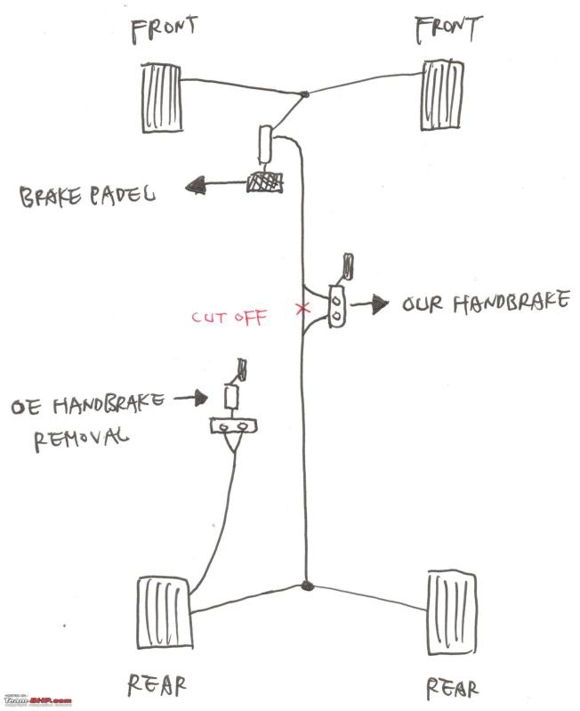 hydraulic hand brake