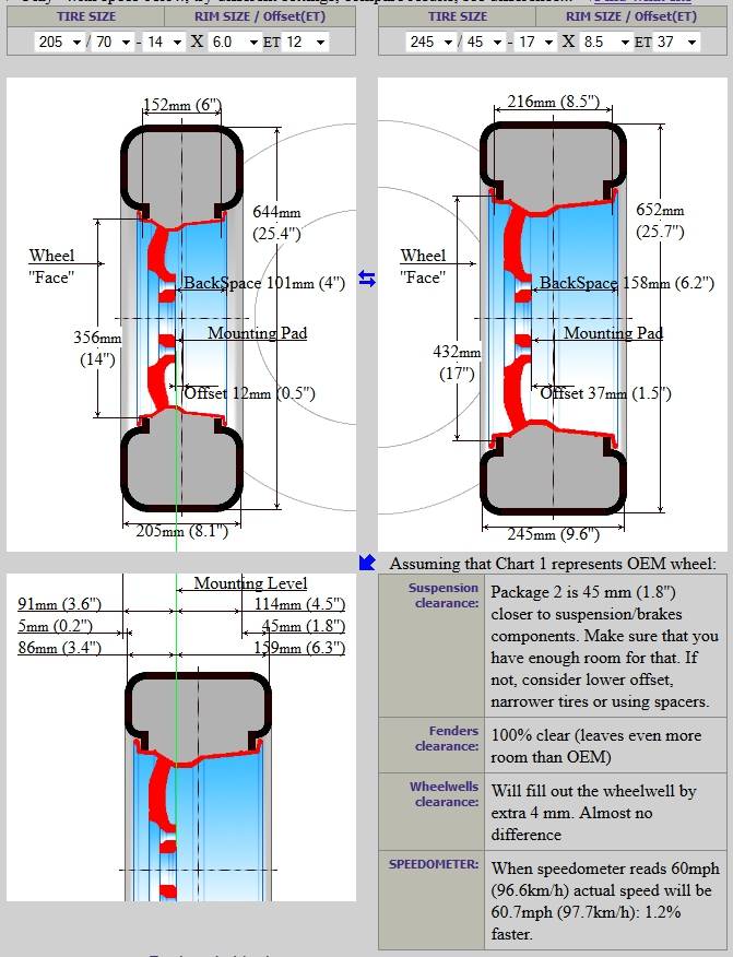 Tire Math Is My Math Correct