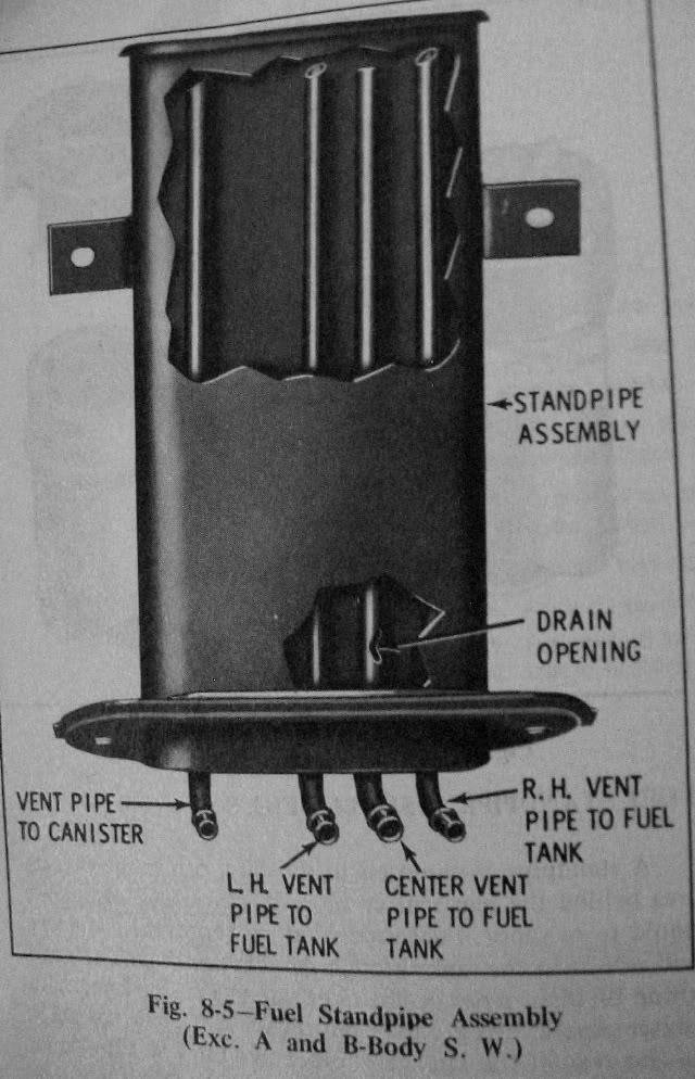 Standpipe / EEC / Fuel Vent?