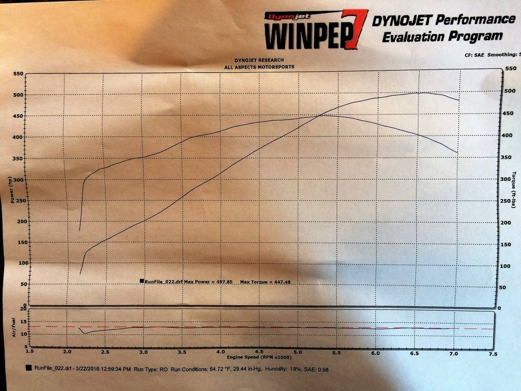 New LS3 Dyno numbers