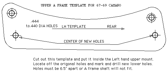 Guldstrand Mod Templates