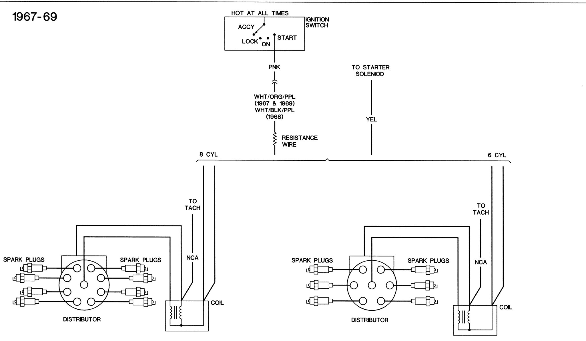 1969 chevelle ignition wiring diagram