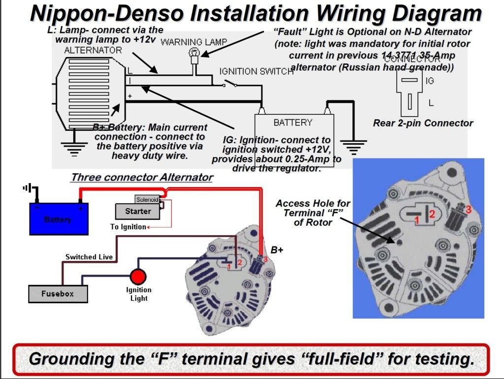 Mini Denso alternator applications Lucas Starter Wiring Diagram Pro-Touring.com